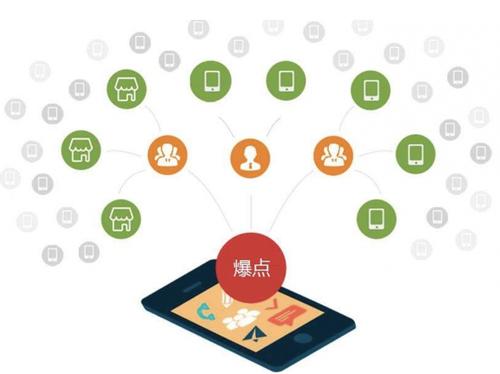 园林办事处为什么越来越多的企业通过软文营销来引流